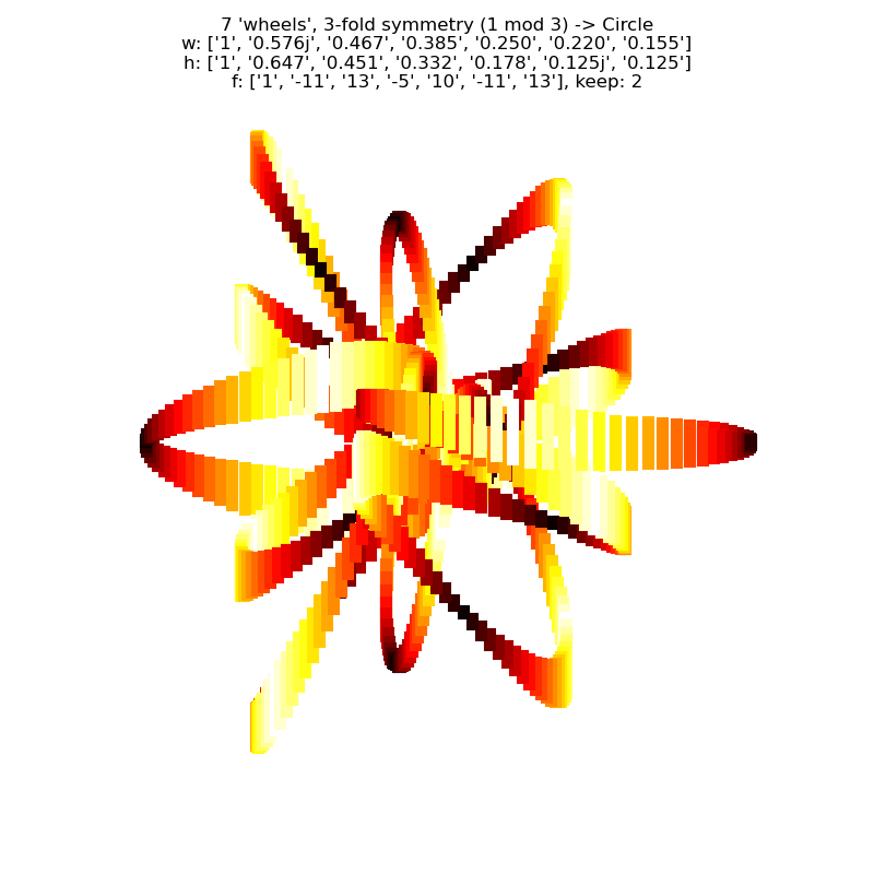 a larger image of the cycling line width simulation using lines perpendicular to the x-axis